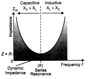 Class 12 Physics Important Questions Chapter 7 Alternating Current 46