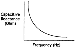 Class 12 Physics Important Questions Chapter 7 Alternating Current 52