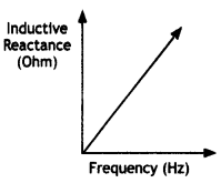 Class 12 Physics Important Questions Chapter 7 Alternating Current 53