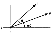 Class 12 Physics Important Questions Chapter 7 Alternating Current 54