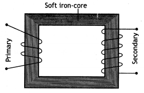 Class 12 Physics Important Questions Chapter 7 Alternating Current 56