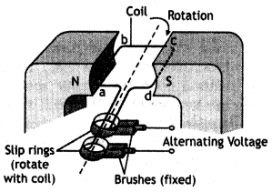 Class 12 Physics Important Questions Chapter 7 Alternating Current 58