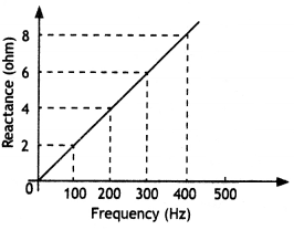 Class 12 Physics Important Questions Chapter 7 Alternating Current 60