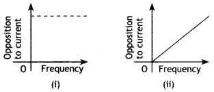 Class 12 Physics Important Questions Chapter 7 Alternating Current 77