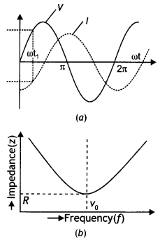 Class 12 Physics Important Questions Chapter 7 Alternating Current 8