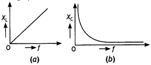 Class 12 Physics Important Questions Chapter 7 Alternating Current 9