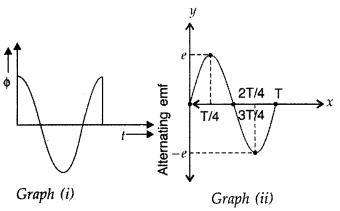 Important Questions for Class 12 Physics Chapter 7 Alternating Current Class 12 Important Questions 101