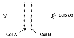 Important Questions for Class 12 Physics Chapter 7 Alternating Current Class 12 Important Questions 19