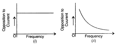 Important Questions for Class 12 Physics Chapter 7 Alternating Current Class 12 Important Questions 34