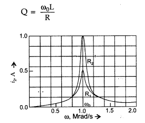 Important Questions for Class 12 Physics Chapter 7 Alternating Current Class 12 Important Questions 36