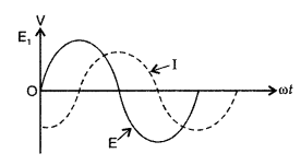 Important Questions for Class 12 Physics Chapter 7 Alternating Current Class 12 Important Questions 5