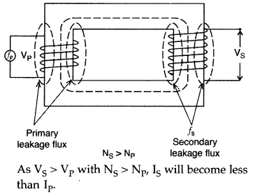 Important Questions for Class 12 Physics Chapter 7 Alternating Current Class 12 Important Questions 75