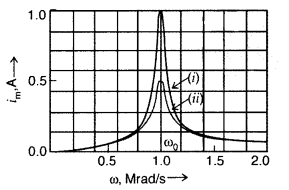 Important Questions for Class 12 Physics Chapter 7 Alternating Current Class 12 Important Questions 87