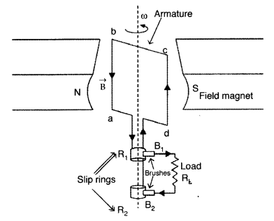 Important Questions for Class 12 Physics Chapter 7 Alternating Current Class 12 Important Questions 88