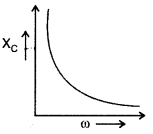 Important Questions for Class 12 Physics Chapter 7 Alternating Current Class 12 Important Questions 9