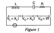 Important Questions for Class 12 Physics Chapter 7 Alternating Current Class 12 Important Questions 93