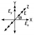 Class 12 Physics Important Questions Chapter 8 Electromagnetic Waves 2