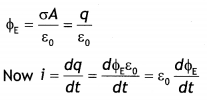 Class 12 Physics Important Questions Chapter 8 Electromagnetic Waves 3