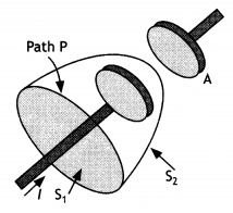 Class 12 Physics Important Questions Chapter 8 Electromagnetic Waves 4