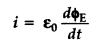 Important Questions for Class 12 Physics Chapter 8 Electromagnetic Waves Class 12 Important Questions 25