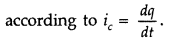 Important Questions for Class 12 Physics Chapter 8 Electromagnetic Waves Class 12 Important Questions 9