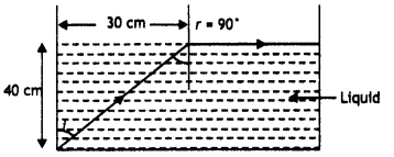 Class 12 Physics Important Questions Chapter 9 Ray Optics and Optical Instruments 111