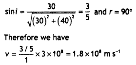 Class 12 Physics Important Questions Chapter 9 Ray Optics and Optical Instruments 112