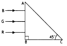 Class 12 Physics Important Questions Chapter 9 Ray Optics and Optical Instruments 127