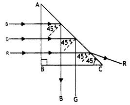 Class 12 Physics Important Questions Chapter 9 Ray Optics and Optical Instruments 128