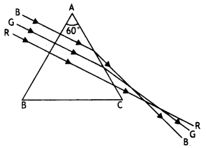 Class 12 Physics Important Questions Chapter 9 Ray Optics and Optical Instruments 129