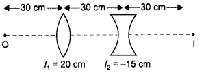 Class 12 Physics Important Questions Chapter 9 Ray Optics and Optical Instruments 132