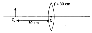 Class 12 Physics Important Questions Chapter 9 Ray Optics and Optical Instruments 137