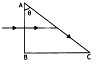 Class 12 Physics Important Questions Chapter 9 Ray Optics and Optical Instruments 139