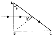 Class 12 Physics Important Questions Chapter 9 Ray Optics and Optical Instruments 140