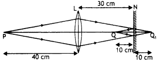 Class 12 Physics Important Questions Chapter 9 Ray Optics and Optical Instruments 141