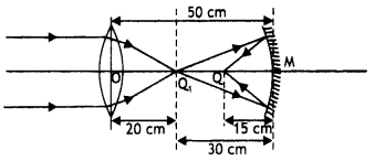 Class 12 Physics Important Questions Chapter 9 Ray Optics and Optical Instruments 143