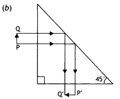 Class 12 Physics Important Questions Chapter 9 Ray Optics and Optical Instruments 15