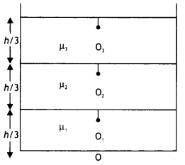 Class 12 Physics Important Questions Chapter 9 Ray Optics and Optical Instruments 151