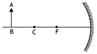 Class 12 Physics Important Questions Chapter 9 Ray Optics and Optical Instruments 20