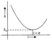 Class 12 Physics Important Questions Chapter 9 Ray Optics and Optical Instruments 27