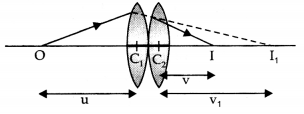 Class 12 Physics Important Questions Chapter 9 Ray Optics and Optical Instruments 33