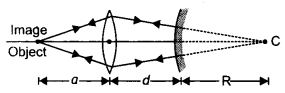 Class 12 Physics Important Questions Chapter 9 Ray Optics and Optical Instruments 40