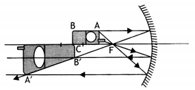 Class 12 Physics Important Questions Chapter 9 Ray Optics and Optical Instruments 44