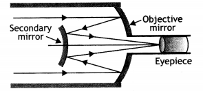 Class 12 Physics Important Questions Chapter 9 Ray Optics and Optical Instruments 47