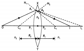 Class 12 Physics Important Questions Chapter 9 Ray Optics and Optical Instruments 65