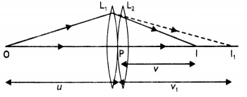 Class 12 Physics Important Questions Chapter 9 Ray Optics and Optical Instruments 73