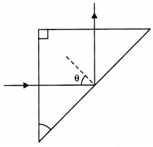 Class 12 Physics Important Questions Chapter 9 Ray Optics and Optical Instruments 75