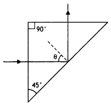 Class 12 Physics Important Questions Chapter 9 Ray Optics and Optical Instruments 78