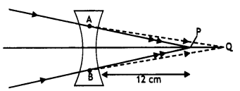 Class 12 Physics Important Questions Chapter 9 Ray Optics and Optical Instruments 86