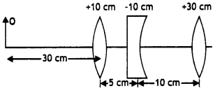 Class 12 Physics Important Questions Chapter 9 Ray Optics and Optical Instruments 88